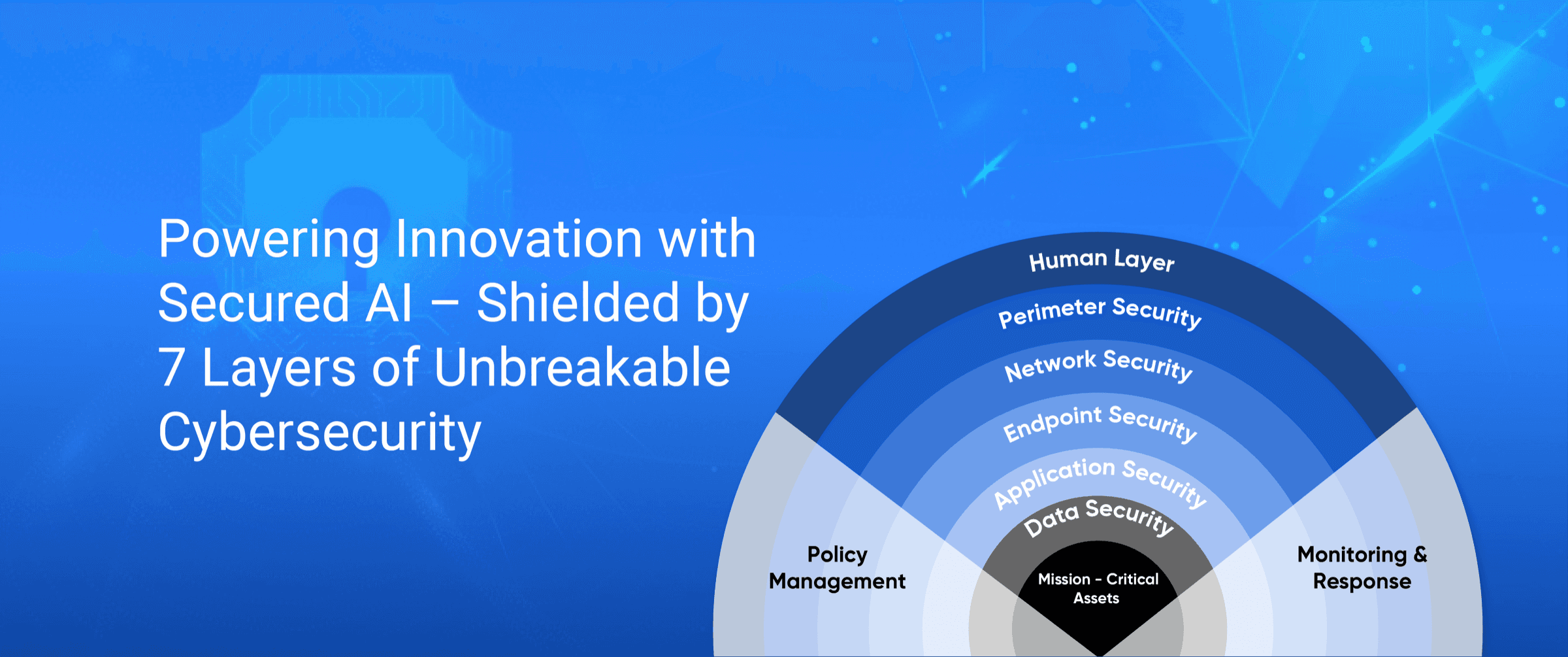 Powering Innovation with Secured AI – Shielded by 7 Layers of Unbreakable Cybersecurity